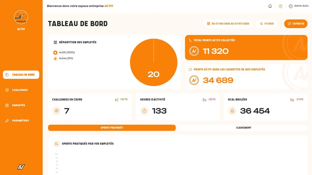 Tableau de bord de suivi des activités dans l'application ACTIV